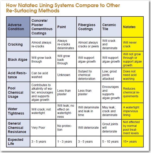 pool-lining-comparison