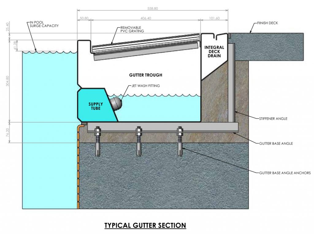 typical-gutter-section